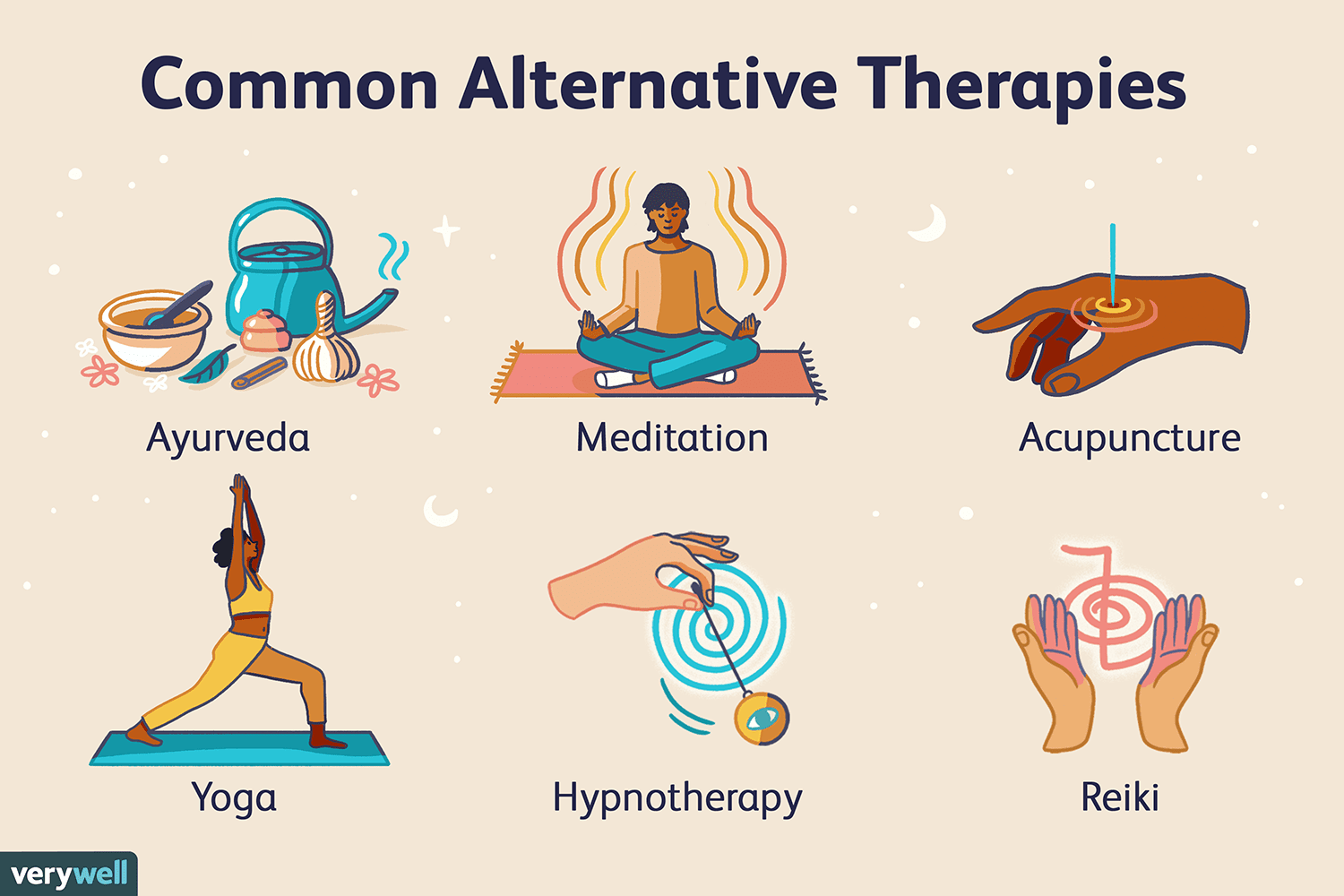 Alternative therapies and integrated healthcare concepts