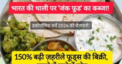 इकोनॉमिक सर्वे 2026: भारत में 150% बढ़ी अल्ट्रा-प्रोसेस्ड फूड की बिक्री | Health Alert