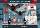 Nipah Virus Guidelines India 2026