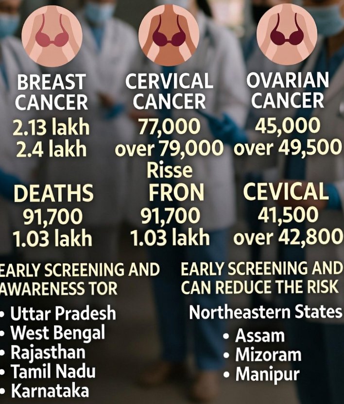 breast cervical ovarian cancer