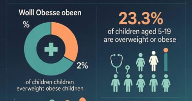 भारत में बचपन का मोटापा: वर्ल्ड ओबेसिटी एटलस 2026 की रिपोर्ट