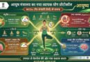 आयुष मंत्रालय का नया व्यापक योग प्रोटोकॉल: NCDs से बचाव | आयुष्य पथ