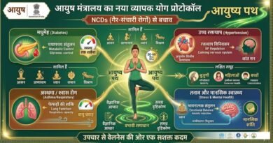 आयुष मंत्रालय का नया व्यापक योग प्रोटोकॉल: NCDs से बचाव | आयुष्य पथ