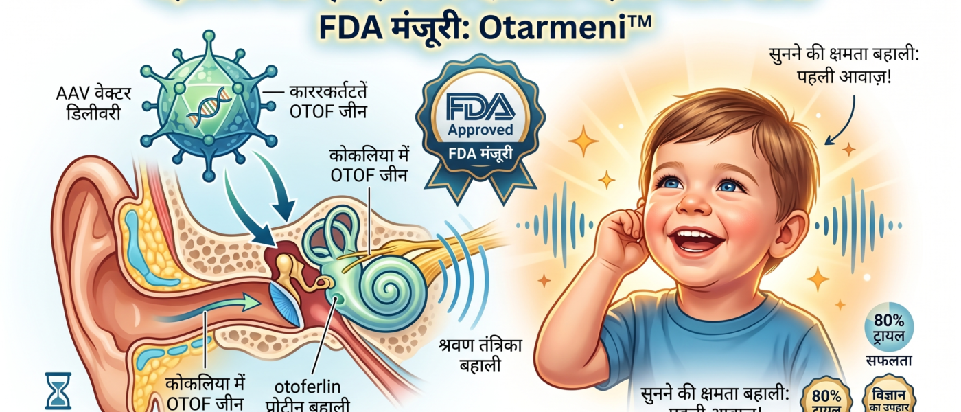 Deafness Gene Therapy FDA Approval 2026