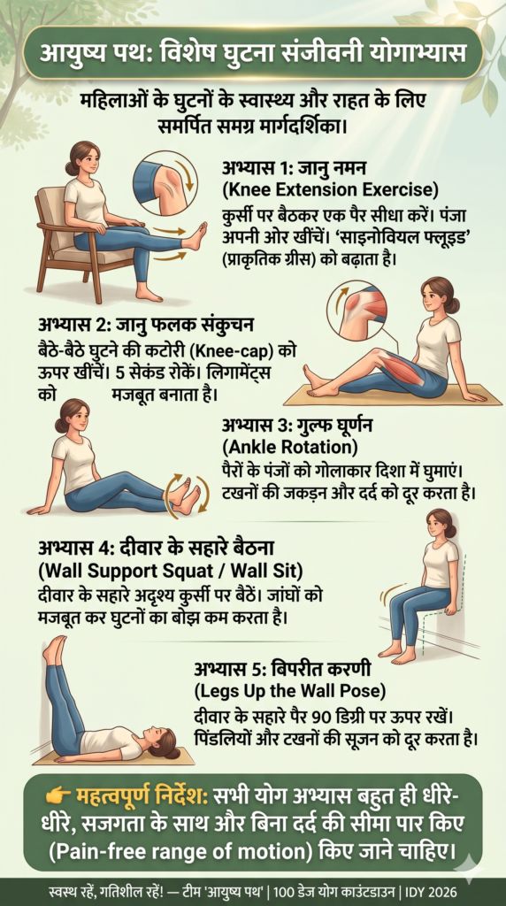 Ghutna Sanjeevani Yogabhyas