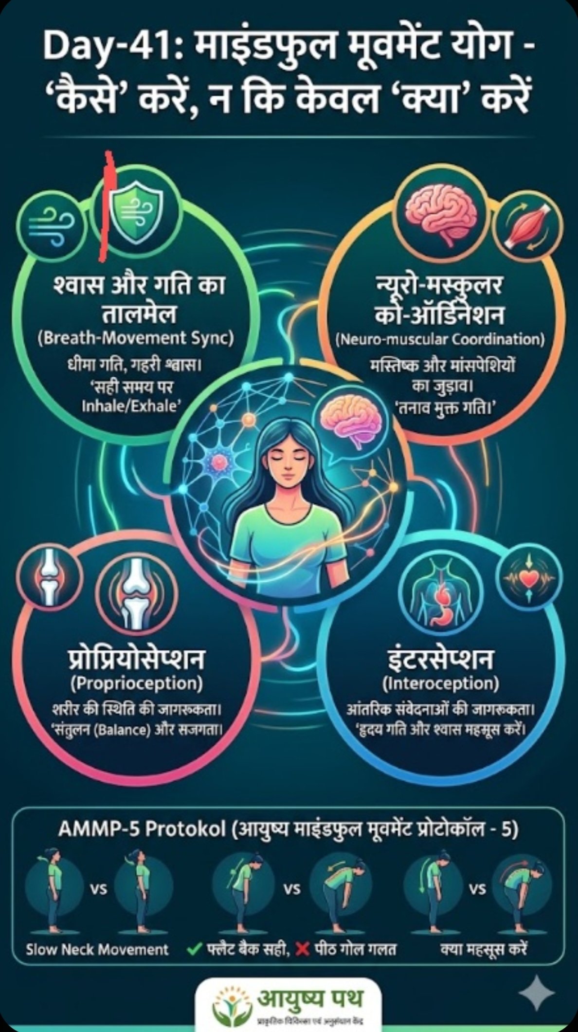 Mindful Movement Yoga - Ayushya Path