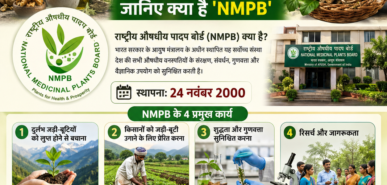 National Medicinal Plants Board Ministry of Ayush