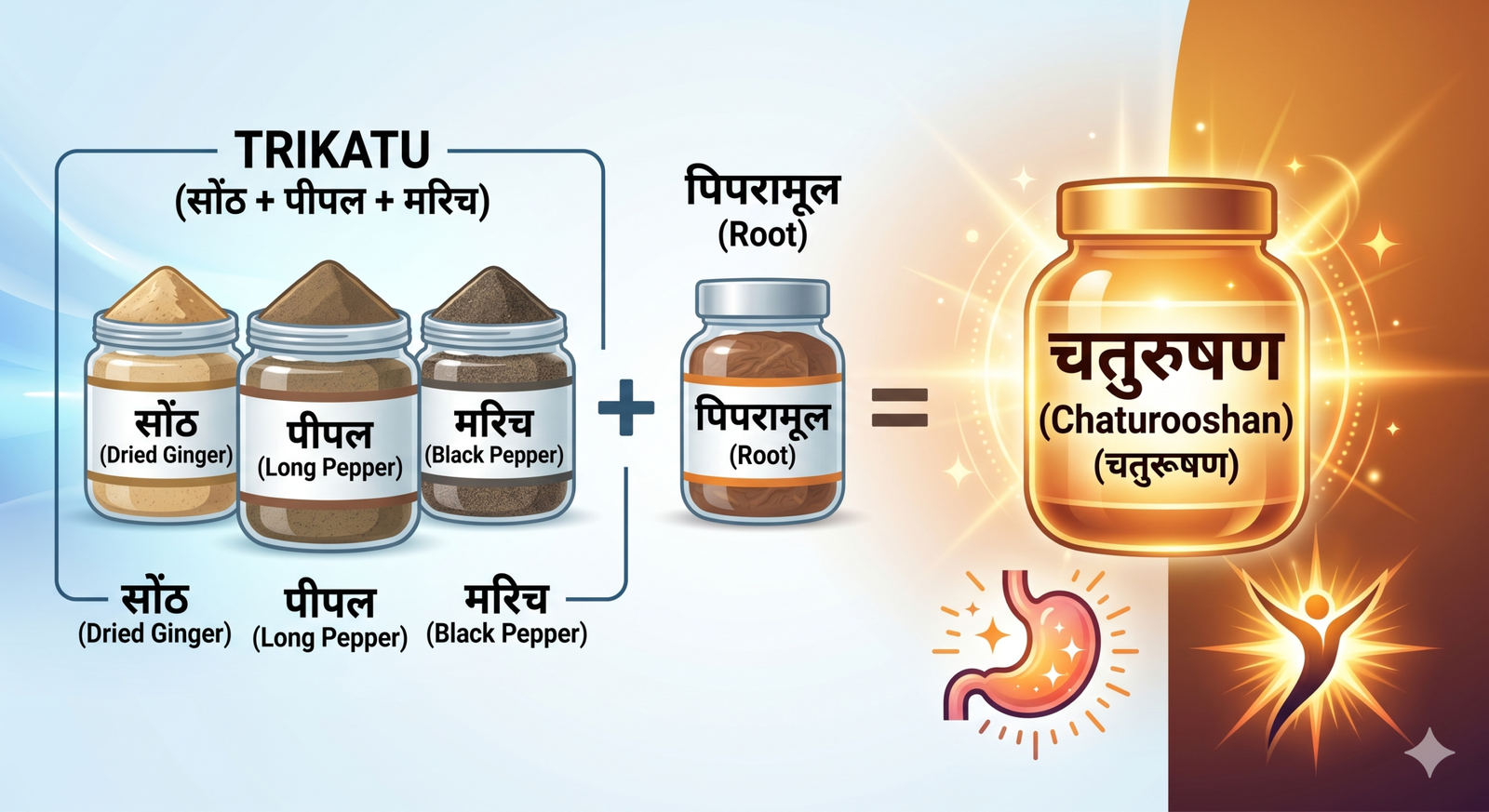 चतुरूषण का निर्माण