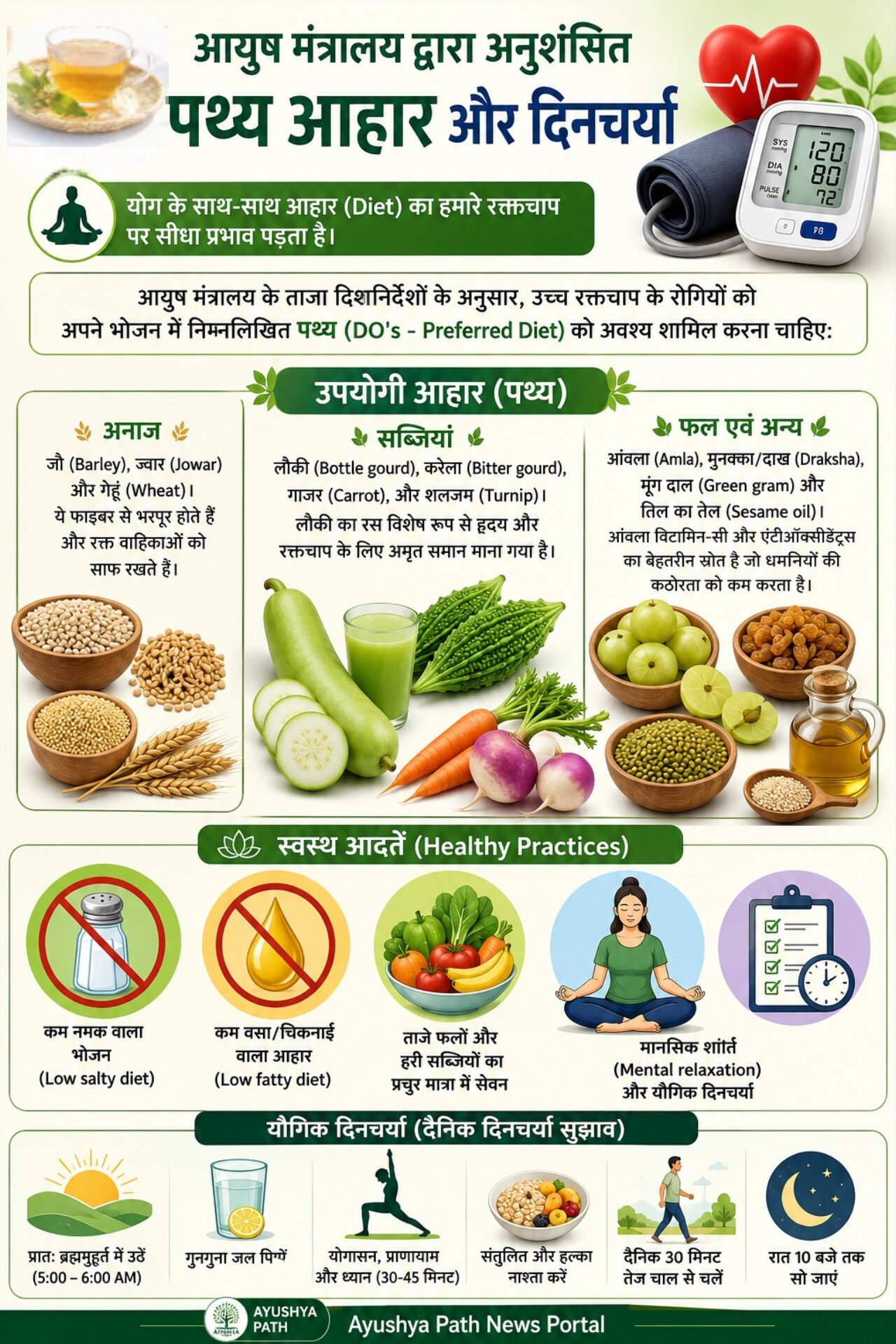 Diet and Routines Hypertension Image