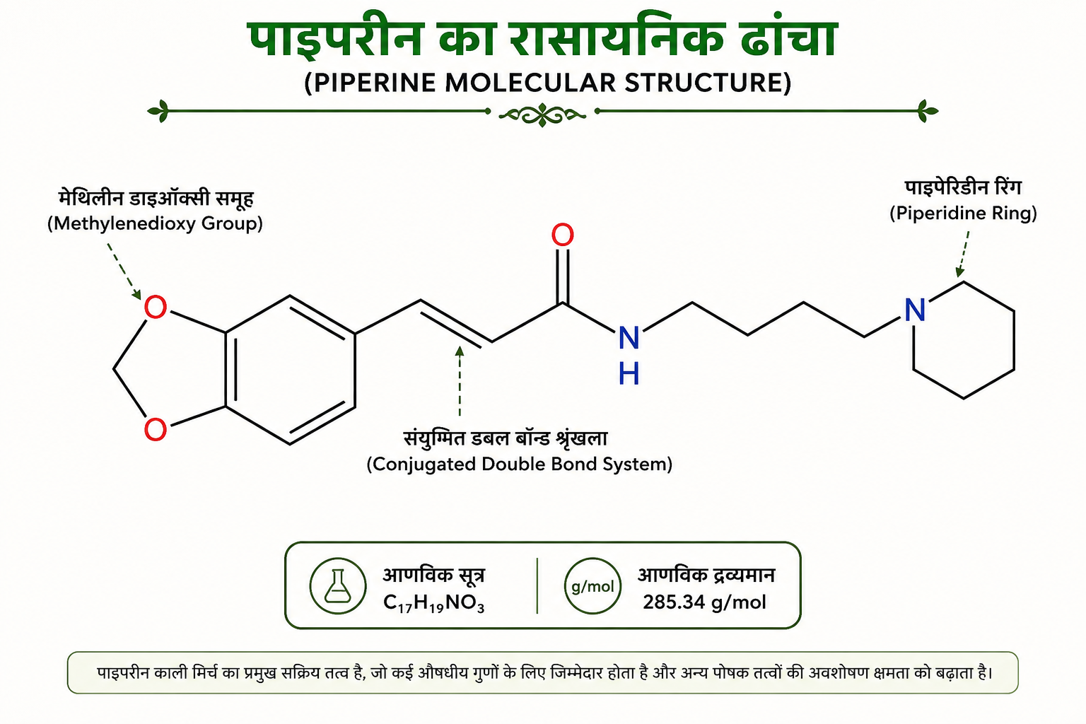 पाइपरीन का रासायनिक ढांचा (Piperine Molecular Structure)