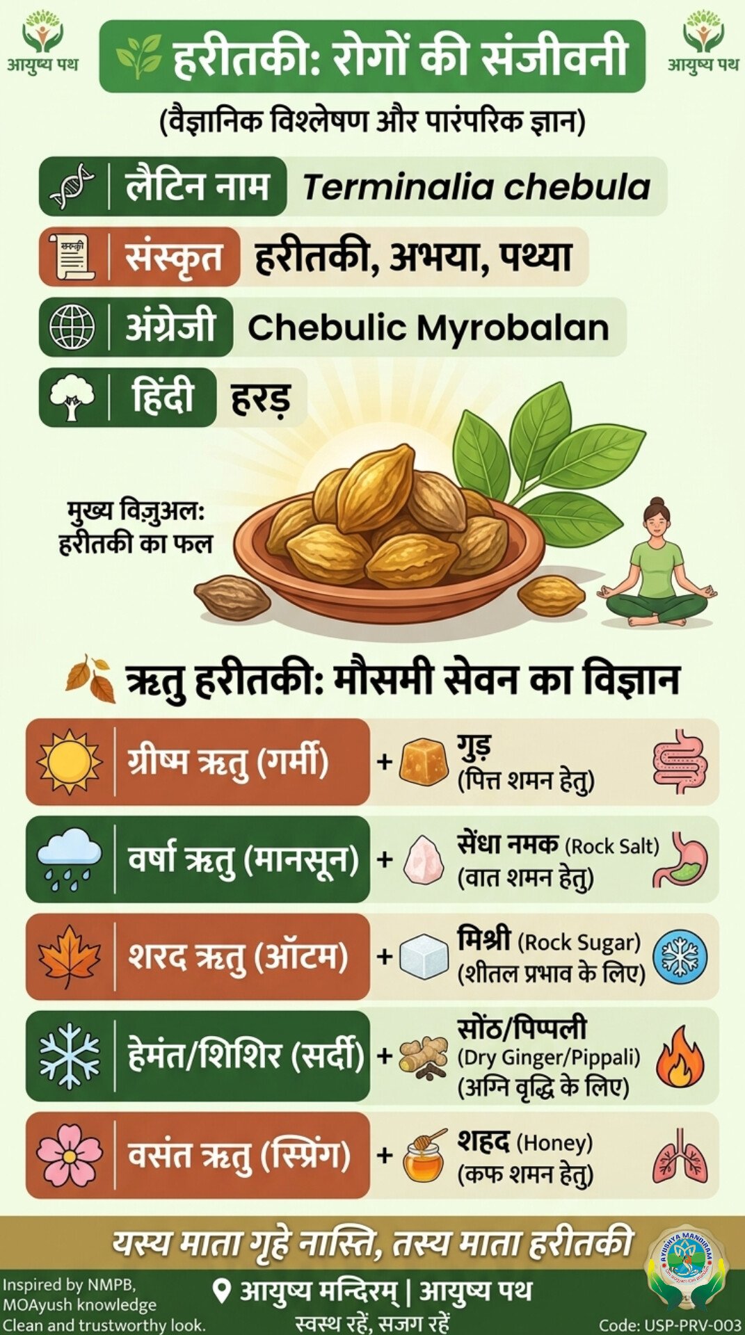 NMPB हरड़ इन्फोग्राफिक
