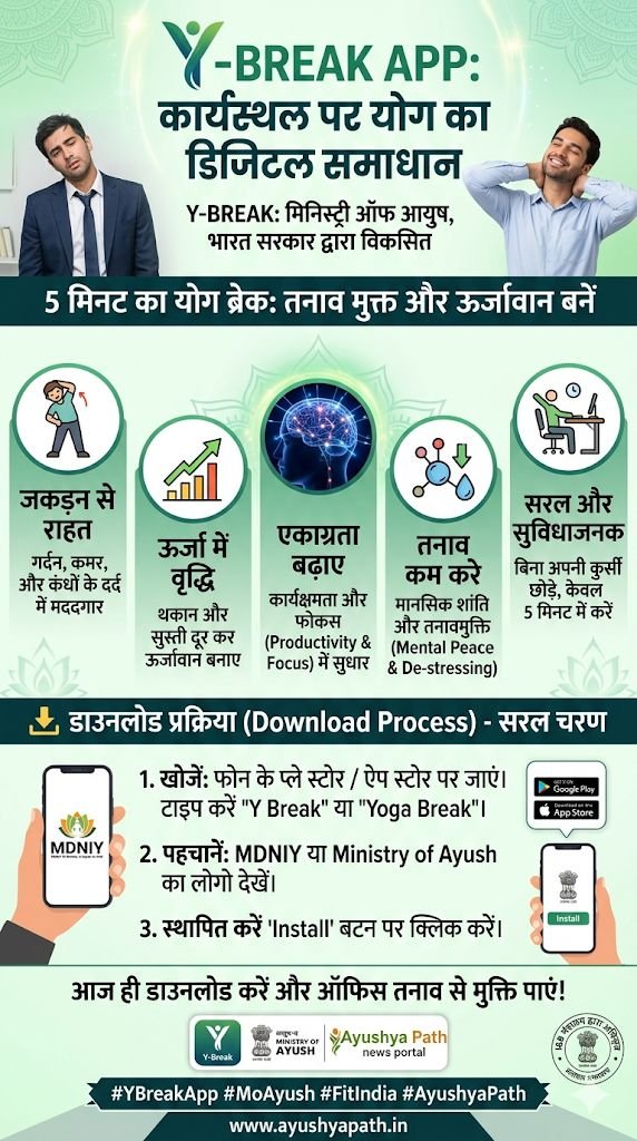 Y-Break App Uses and Download Process