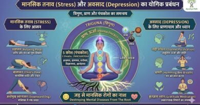 मानसिक तनाव (Stress) और अवसाद (Depression) का योगिक प्रबंधन | Ayushya Path