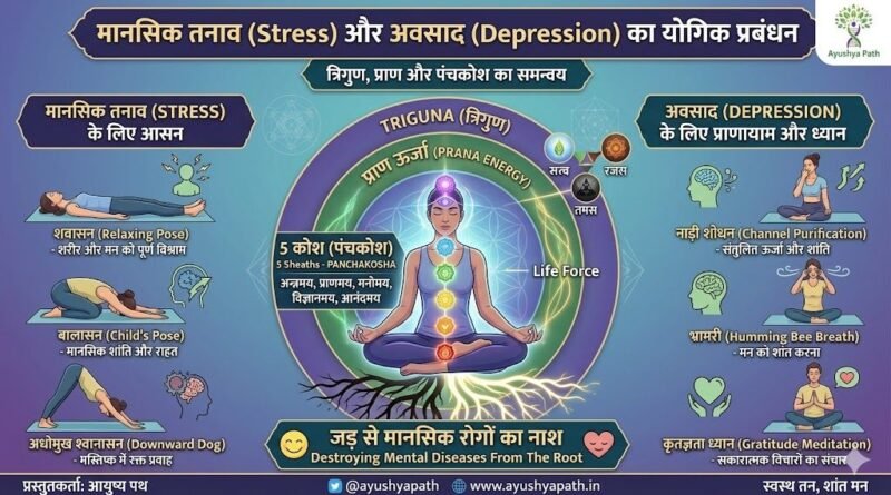 मानसिक तनाव (Stress) और अवसाद (Depression) का योगिक प्रबंधन | Ayushya Path