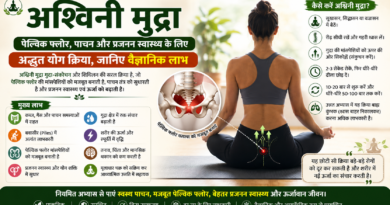 अश्विनी मुद्रा: बवासीर, कब्ज, पेल्विक फ्लोर कमजोरी और प्रजनन समस्याओं के लिए वरदान, जानिए वैज्ञानिक आधार और अभ्यास विधि